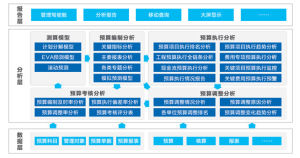 預算管理分析框架