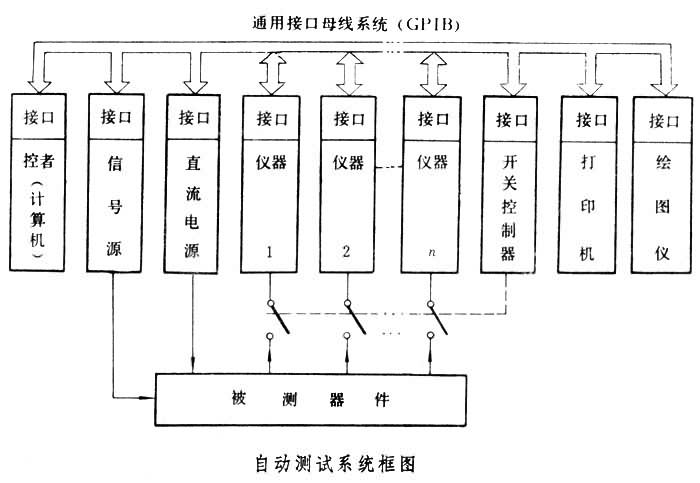 自動測試