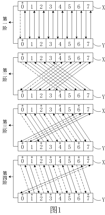 圖1（有序網路）