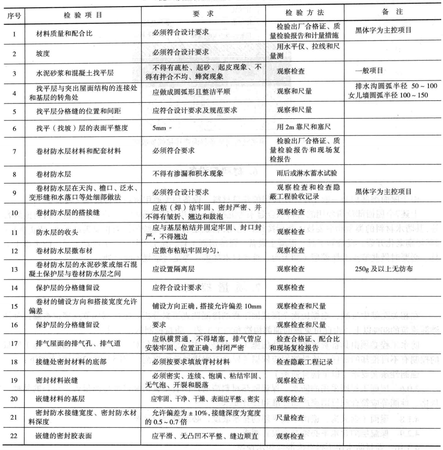 屋面工程細部處理施工工法