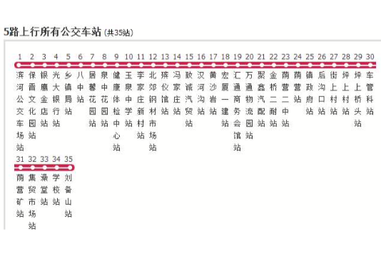 陽泉公交5路