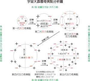 可微映射的奇點理論