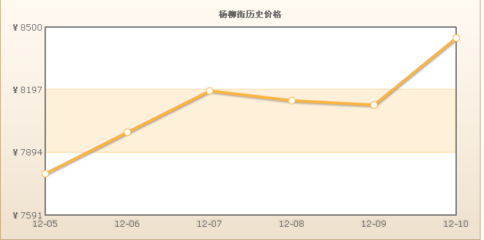 楊柳街