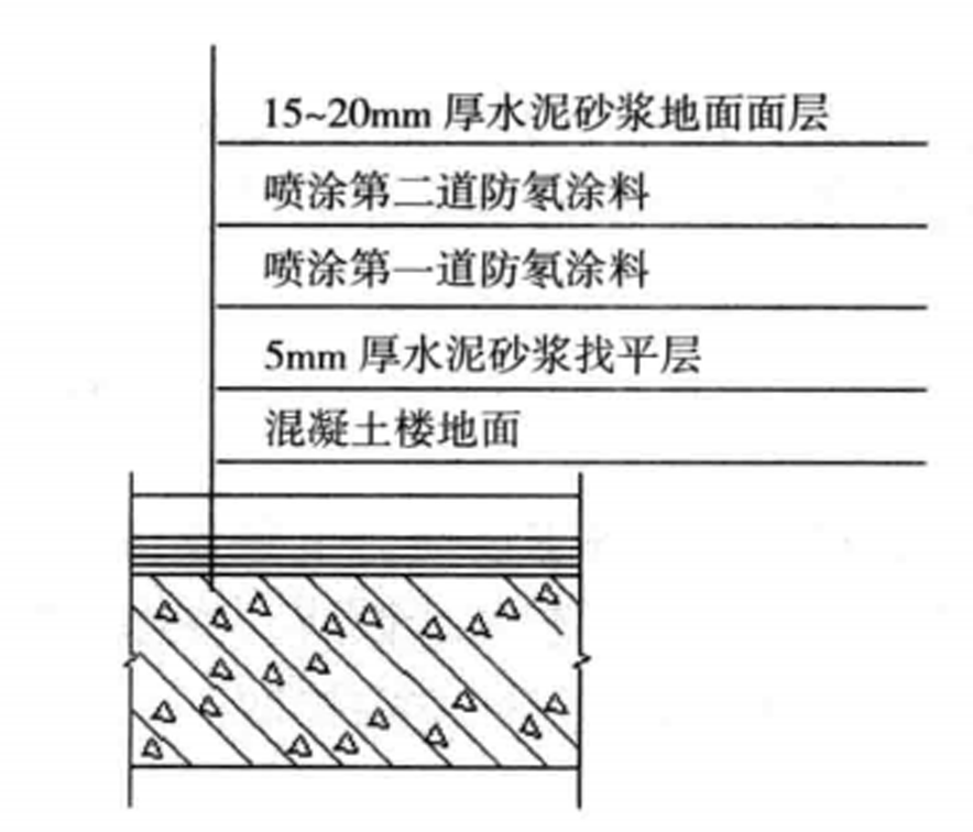 防氡塗料施工工法