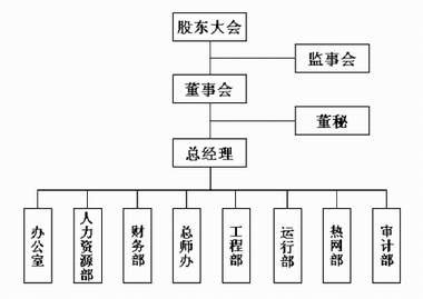 組織結構