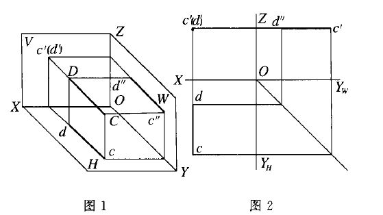 正垂線