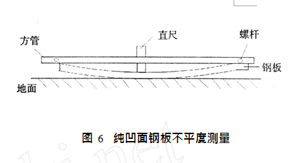 圖6