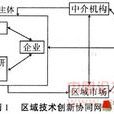 簇群經濟