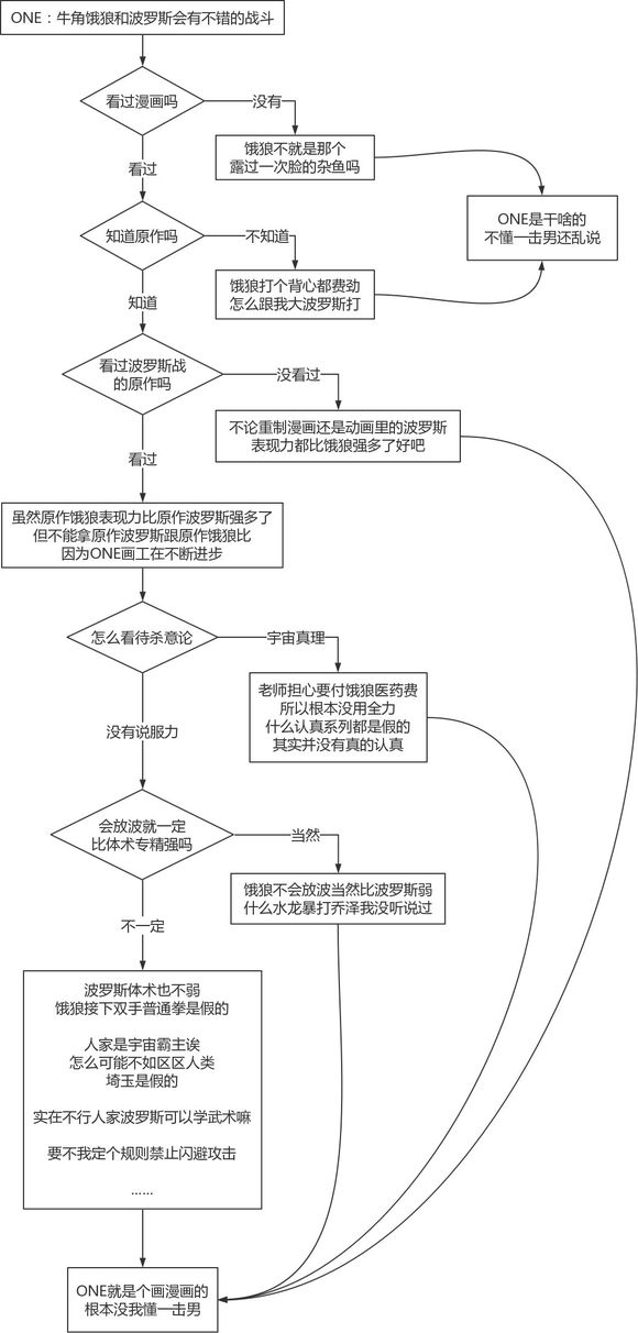 對比簡圖