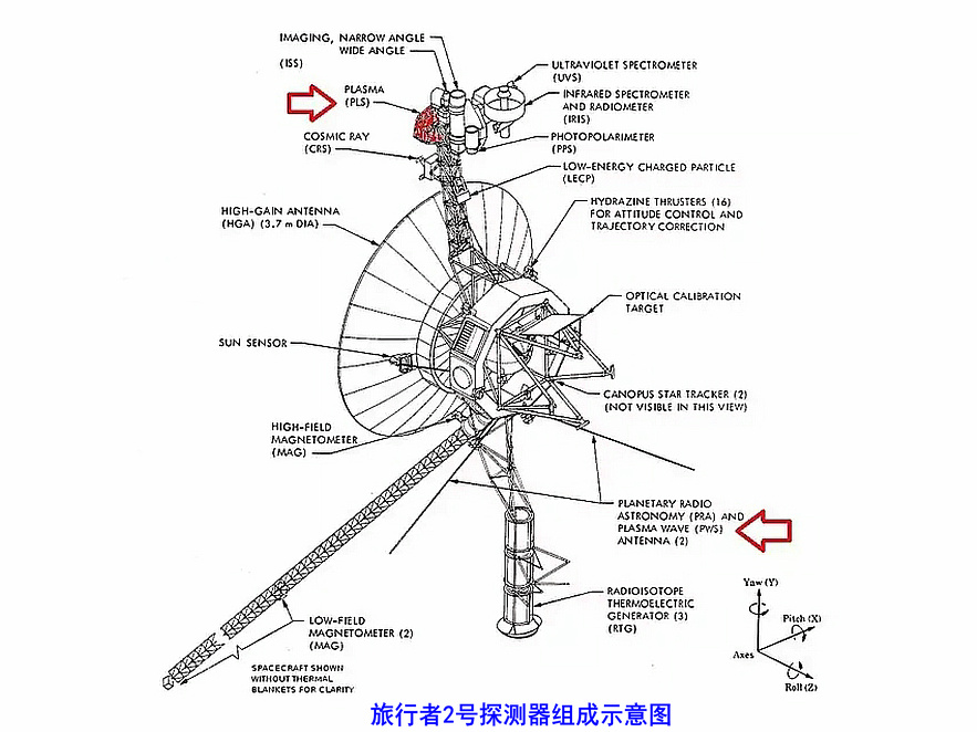 旅行者2號探測器