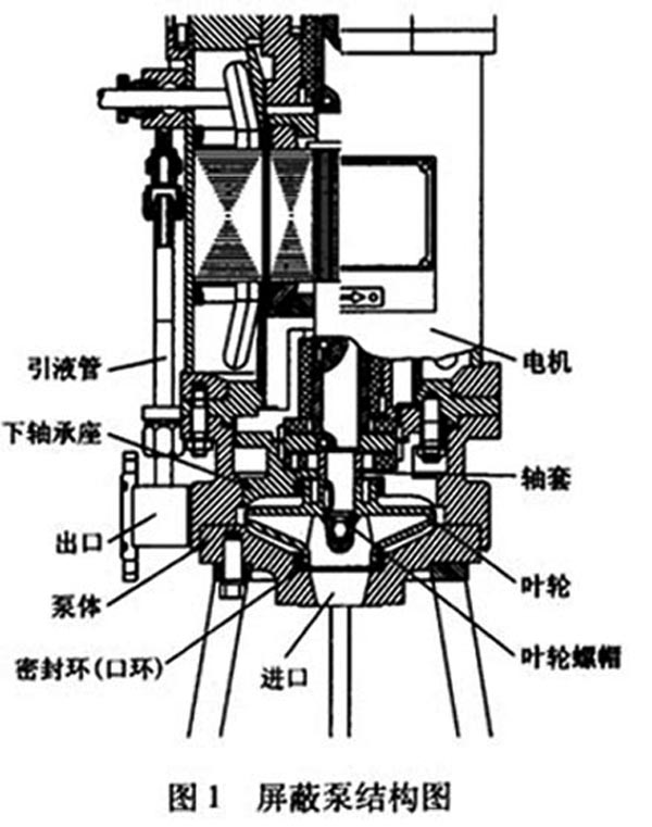 低汽蝕禁止泵