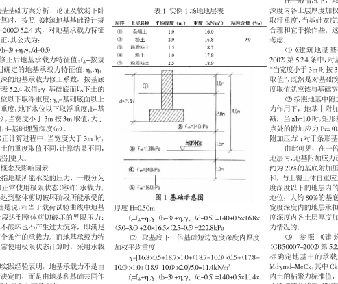 飽和重度