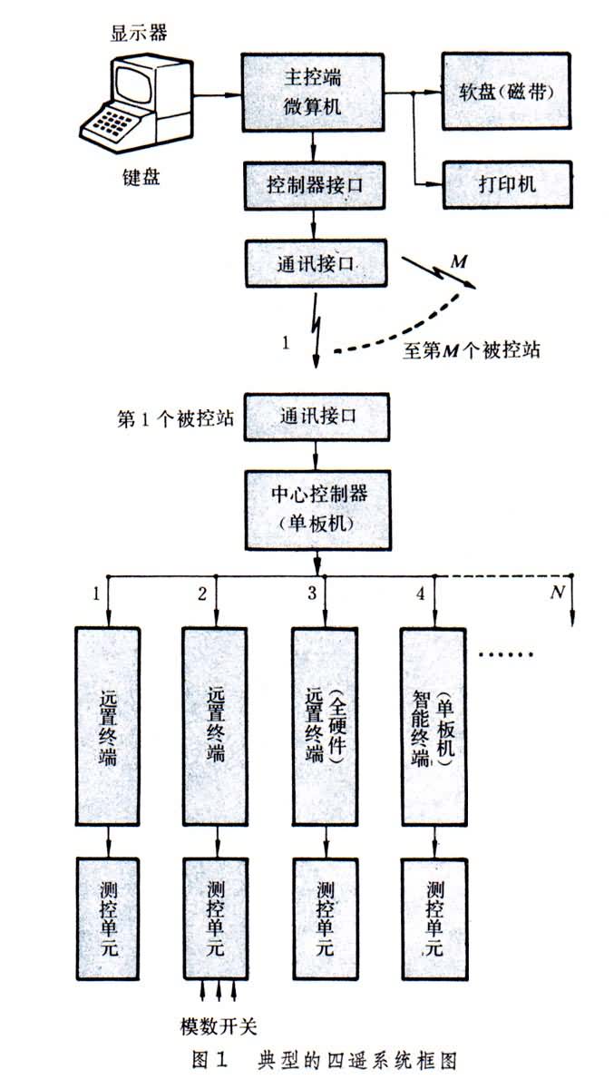 工業爐砌體