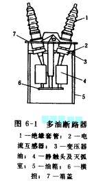 圖6-1