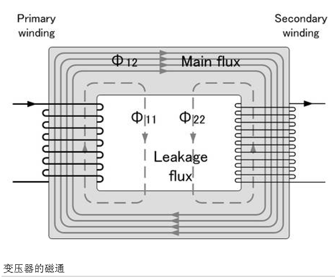 漏電感