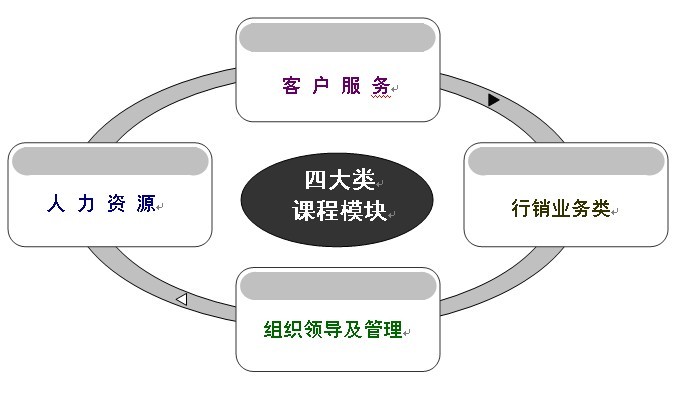 上海愷靖璽企業管理諮詢有限公司