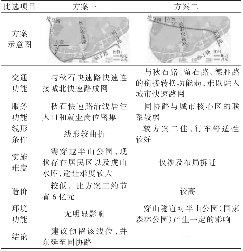 康良快速路