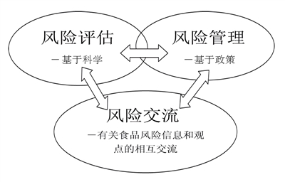 風險交流機構