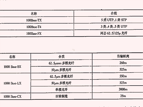 高速網