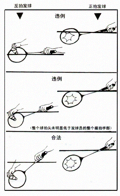 發球過手犯規 圖解分析