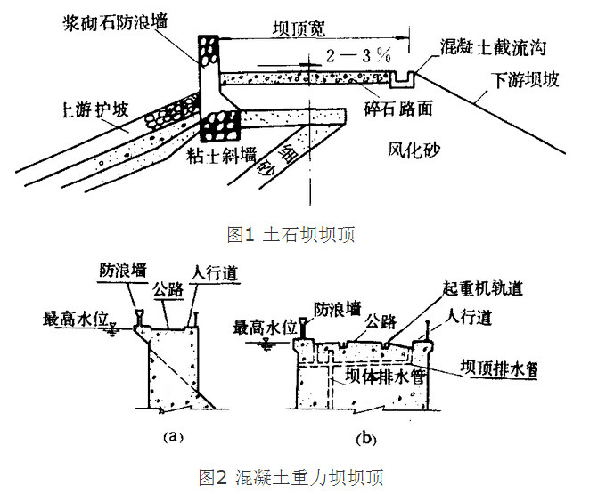 壩頂結構