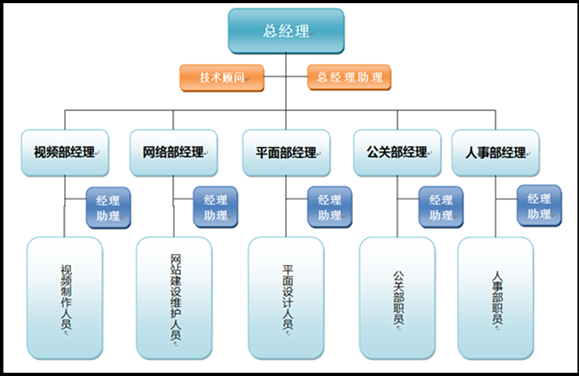 多媒體設計製作中心