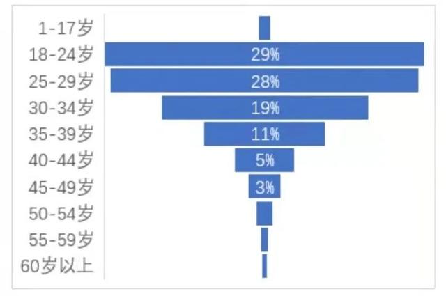 2021全國演出市場年度報告