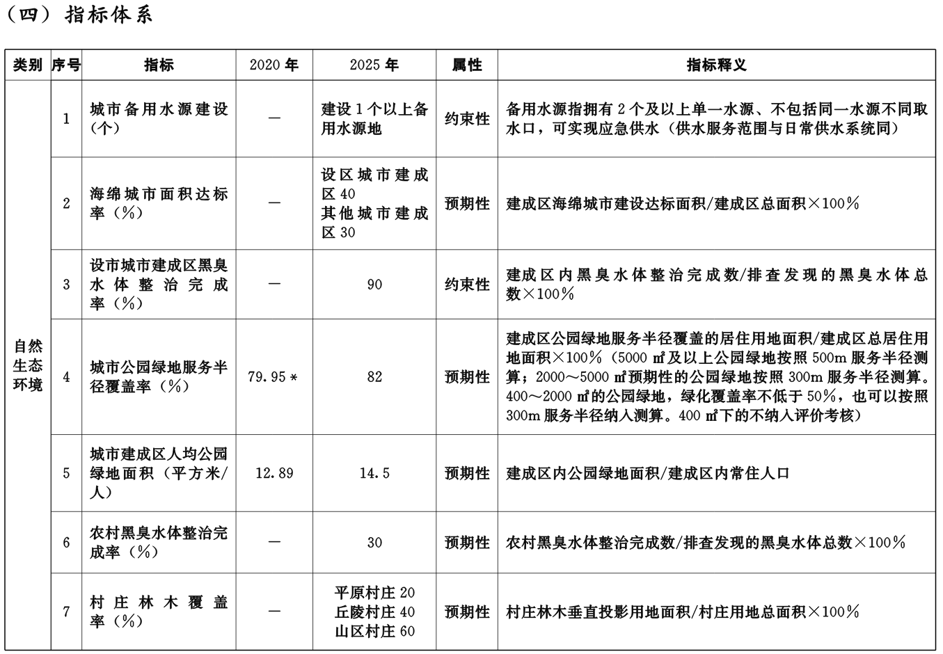 湖北省城鄉人居環境建設“十四五”規劃