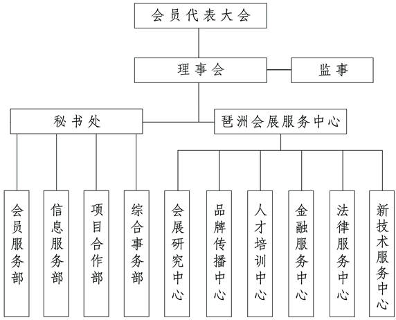 組織結構