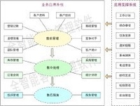 效易王管理軟體