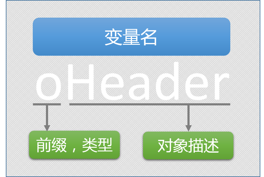 匈牙利標記法