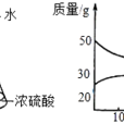 石油溶解性