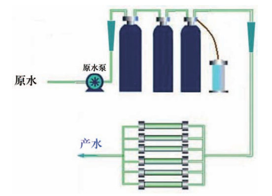 血液透析用制水設備