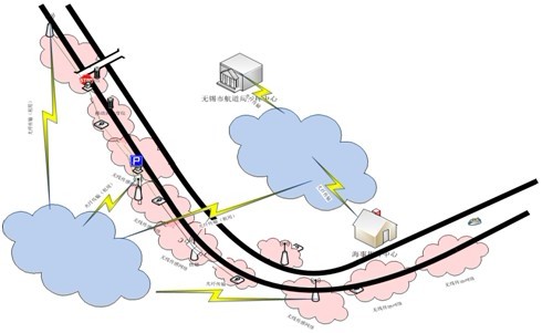 感測網路示意圖