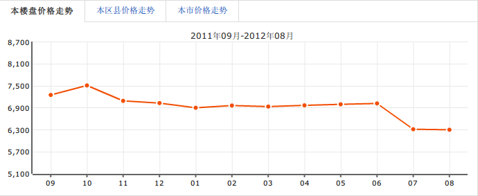 華凌尚城