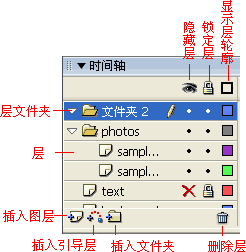 被引導層