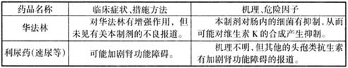 注射用硫酸頭孢噻利