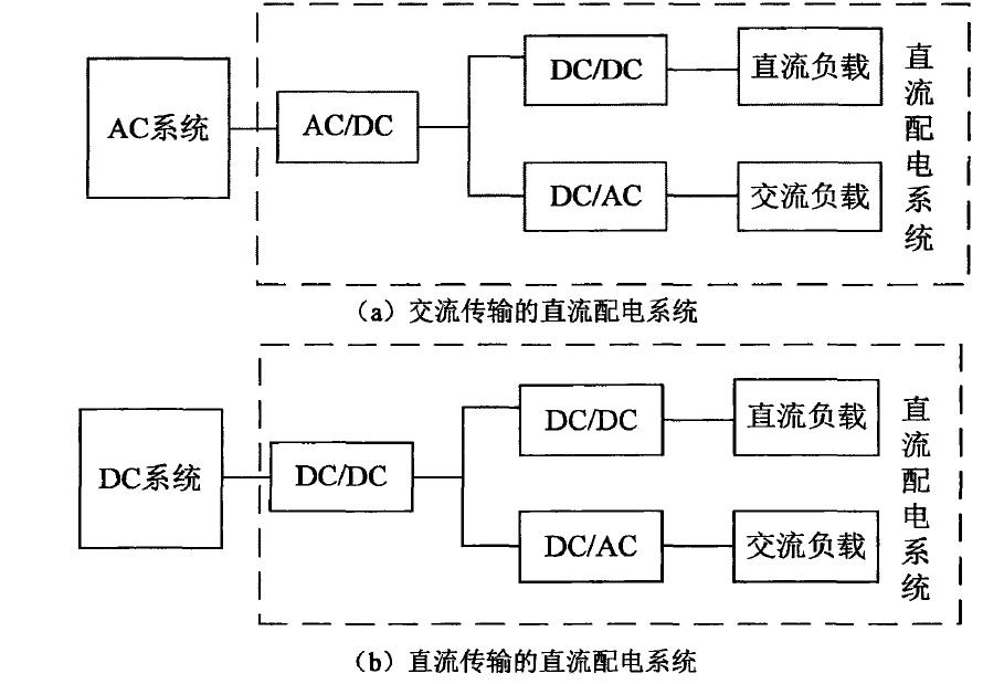 直流配電系統的兩種結構