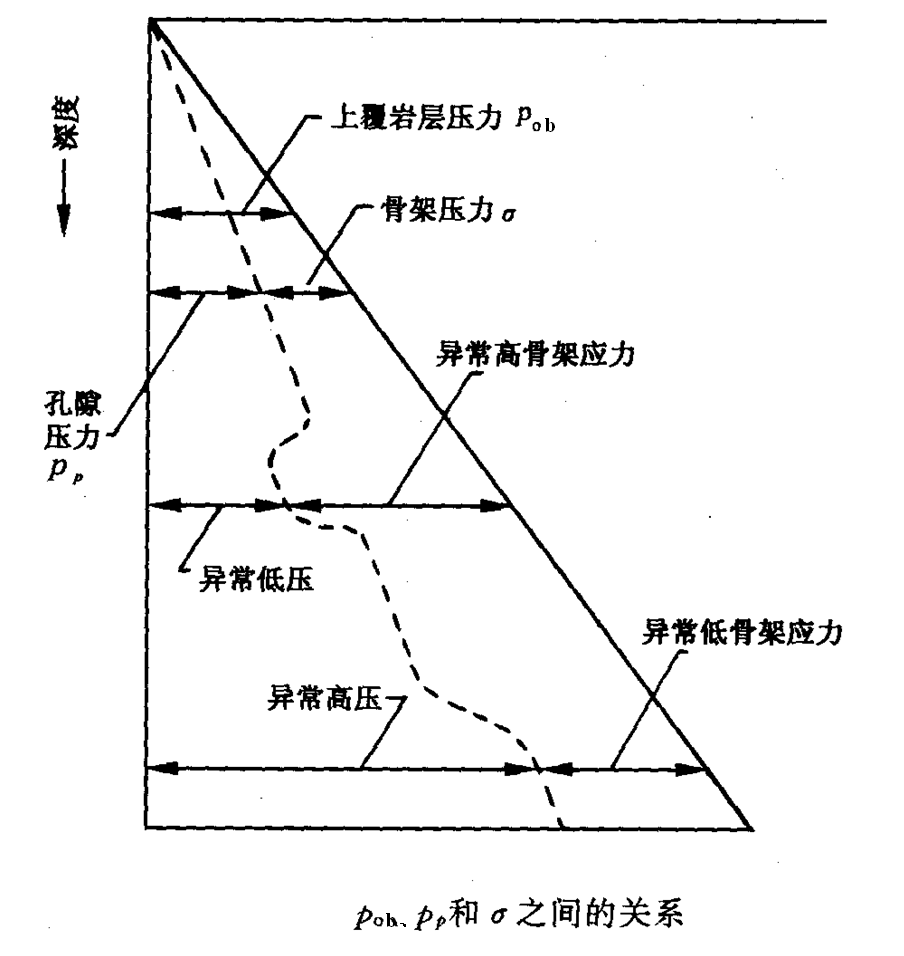 地層壓力係數