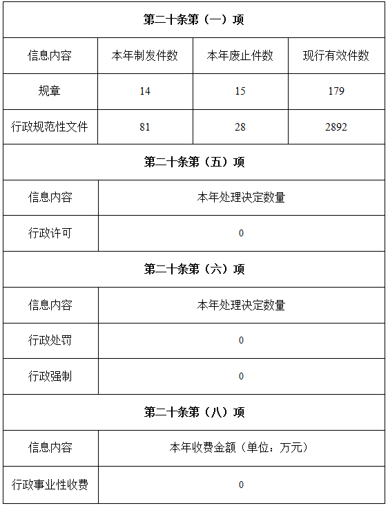 廣東省人民政府辦公廳2021年政府信息公開工作年度報告