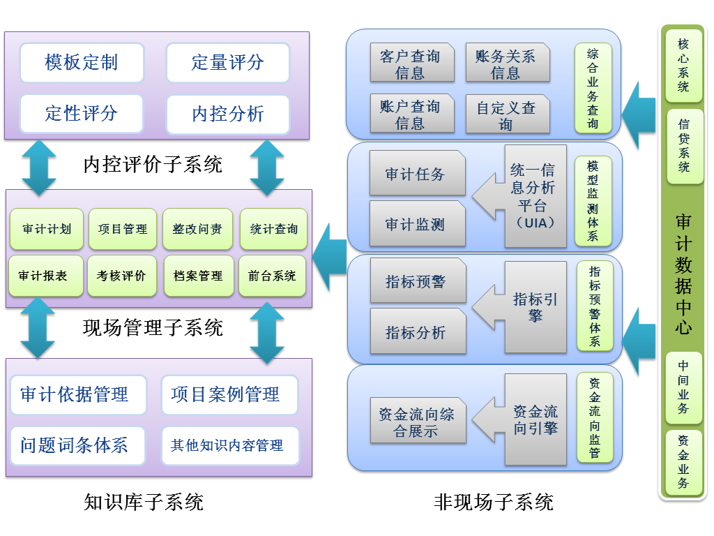 信息系統審計師