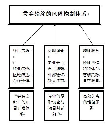 萬諾基金