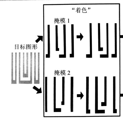 掩模圖形拆分