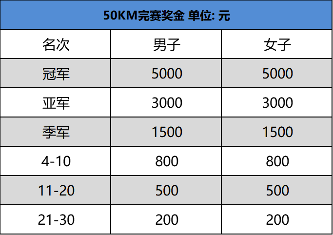 2020浙東唐詩之路·天姥山越野挑戰賽