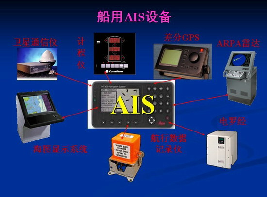 AIS(信息系統領域學術專業組織)