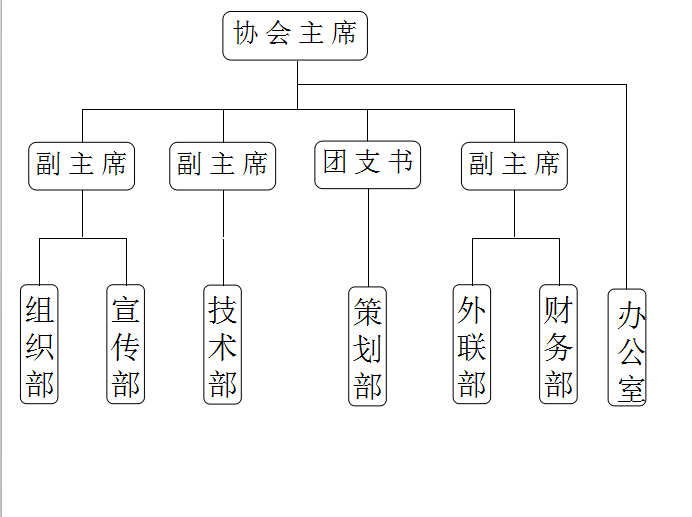 蘭州交通大學編程愛好者協會