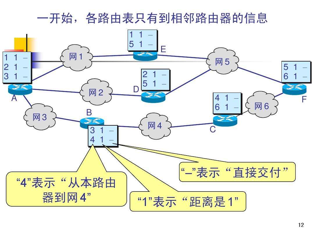 網際網路組管理協定