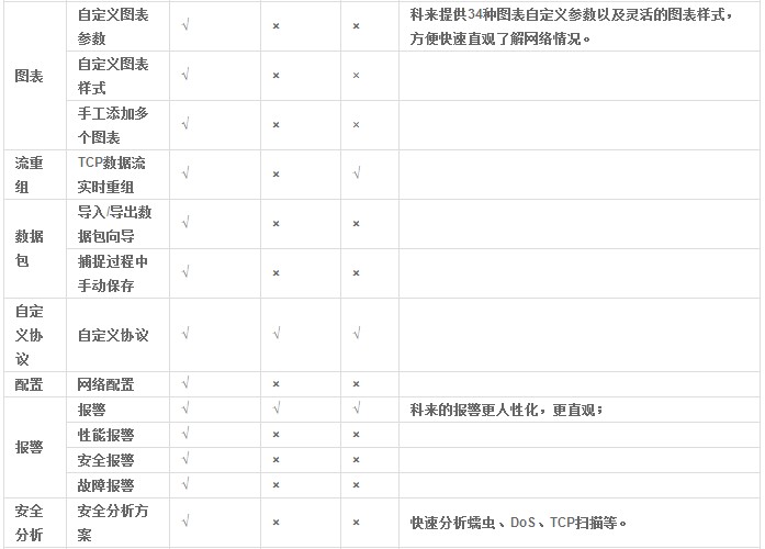 科來網路分析系統