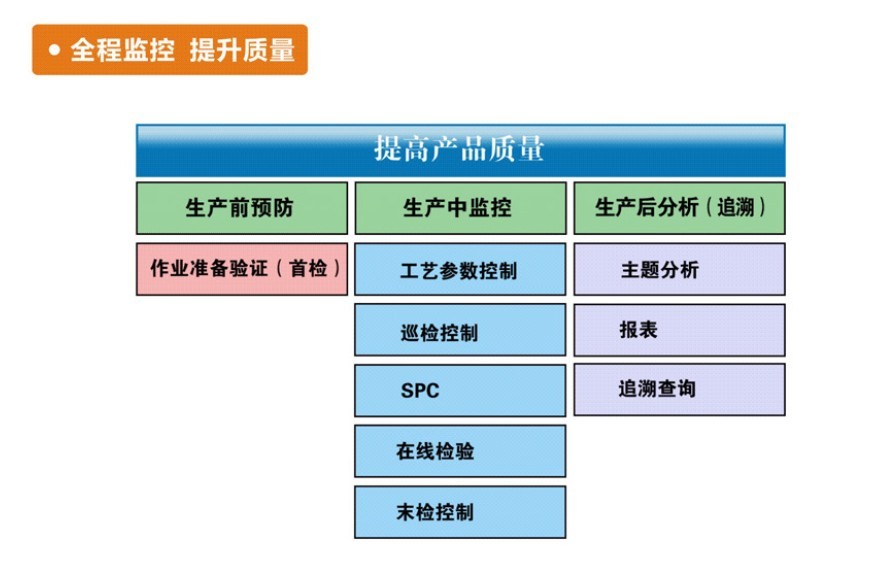 製造物聯繫統