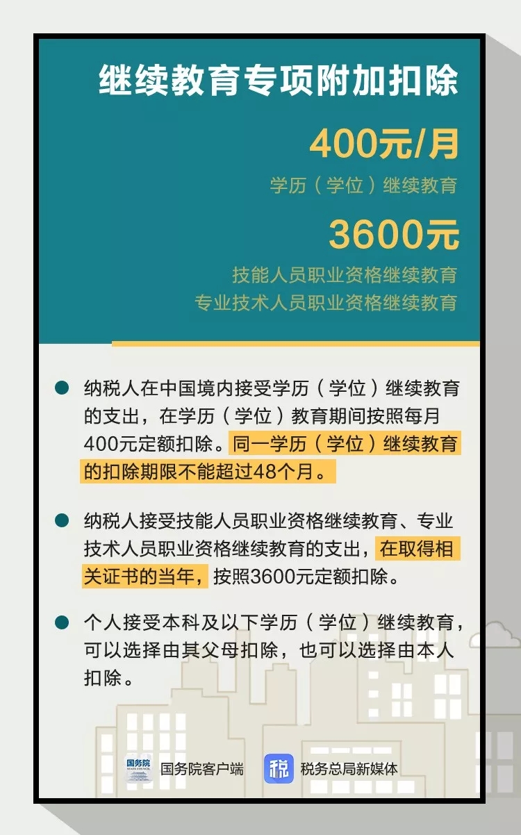 繼續教育專項附加扣除